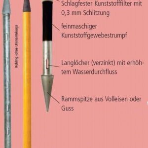 Extra Holzum Rammfilter 1 1/2", 160cm mit Kunststoffgewebe und Kunststoffummantelung